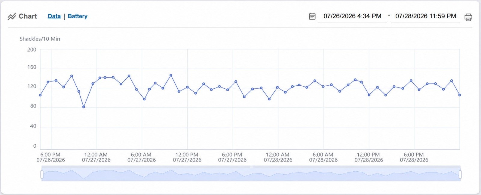 Interfases e integraciones — datos en tiempo real