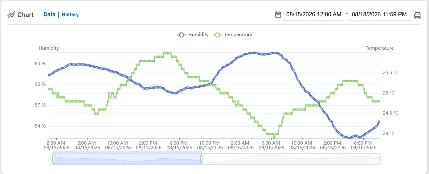 Monitoreo térmico — datos en tiempo real